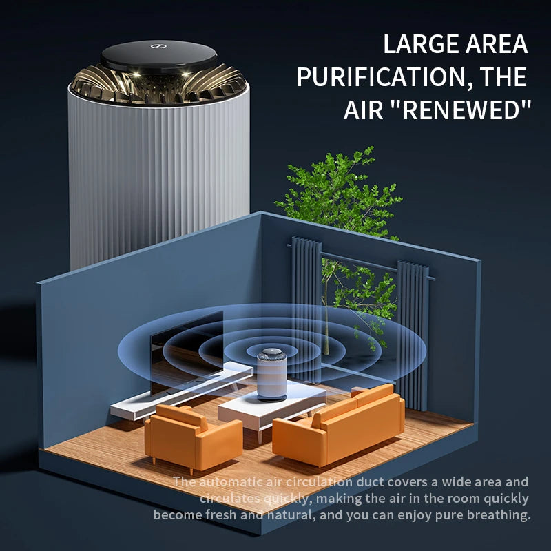 VivereHome™ PureBreath Compact Air Purifier